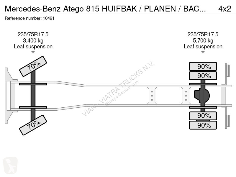 Kamion Mercedes 815 HUIFBAK / PLANEN / BACHE /...
