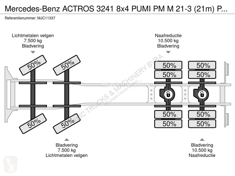 Kamion Mercedes ACTROS 3241 8x4 PUMI PM M 21-3...