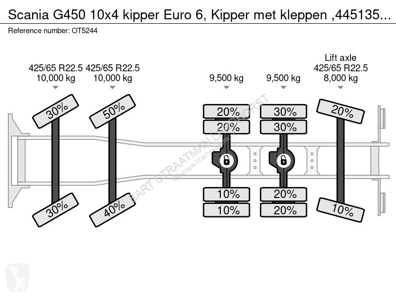 Kamion Scania 450 10x4 kipper Euro 6, Kipper...