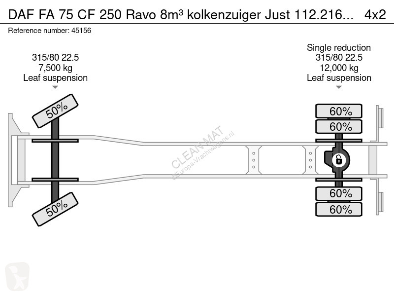 Camión DAF CF 250 Ravo 8m³ kolkenzuiger Just...
