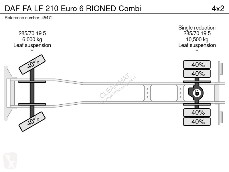 Camion DAF FA  210 Euro 6 RIONED Combi