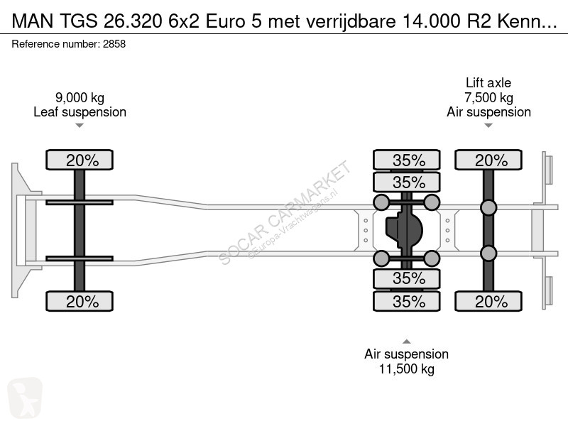 شاحنة MAN TGS 6x2 Euro 5 met verrijdbare 14.000...