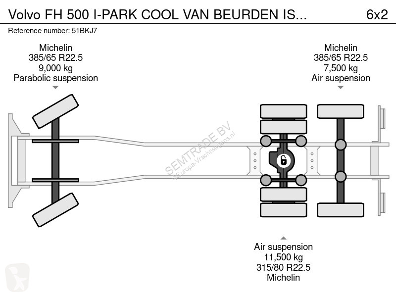 Camion Volvo 500 I-PARK COOL VAN BEURDEN...