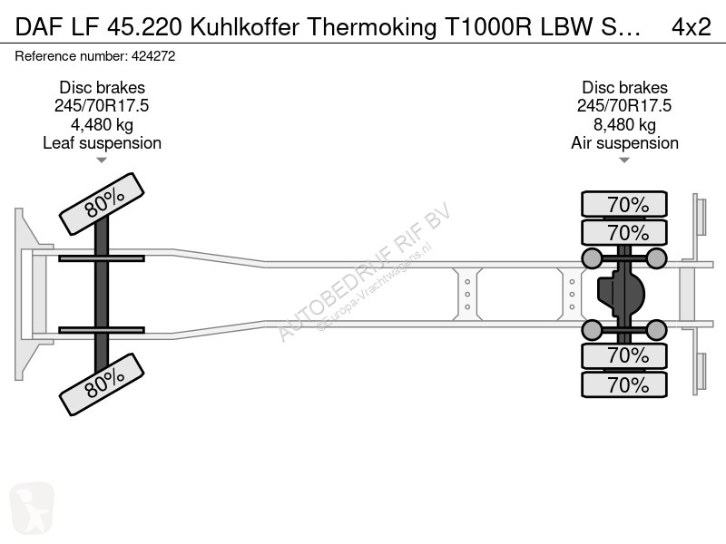 شاحنة DAF 45220 Kuhlkoffer Thermoking T1000R...