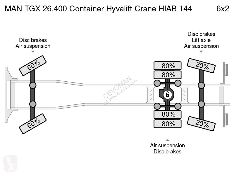 شاحنة MAN 26.400 Container Hyvalift Crane HIAB 144