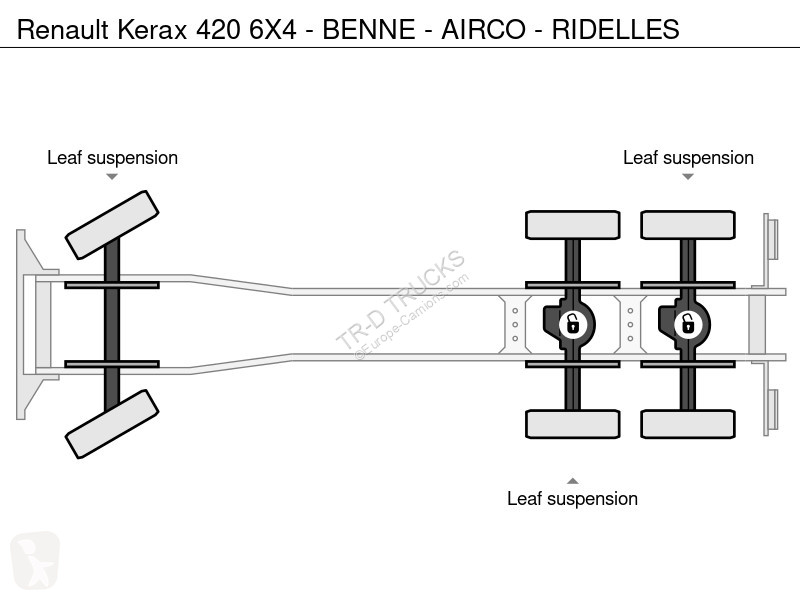 شاحنة Renault 420 6X4 - BENNE - AIRCO - RIDELLES