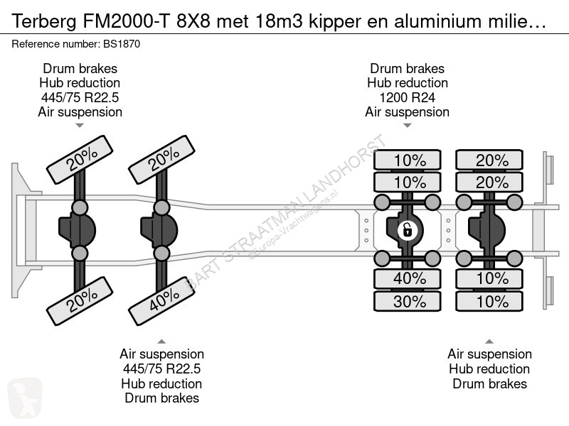 Lastbil Terberg FM2000-T 8X8 met 18m3 kipper en...