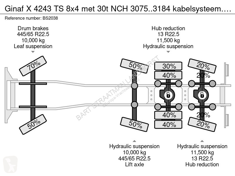 Lastbil Ginaf X 4243 TS 8x4 met 30t NCH...
