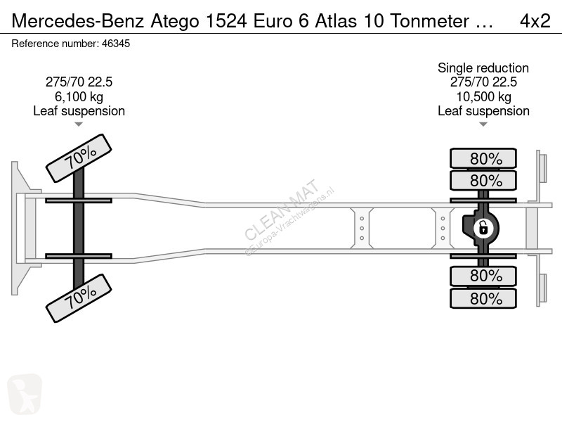 شاحنة Mercedes 1524 Euro 6 Atlas 10 Tonmeter...