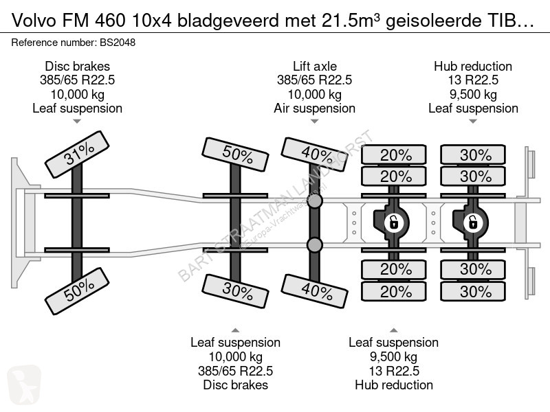 Lastbil Volvo FM 460 10x4 bladgeveerd met...