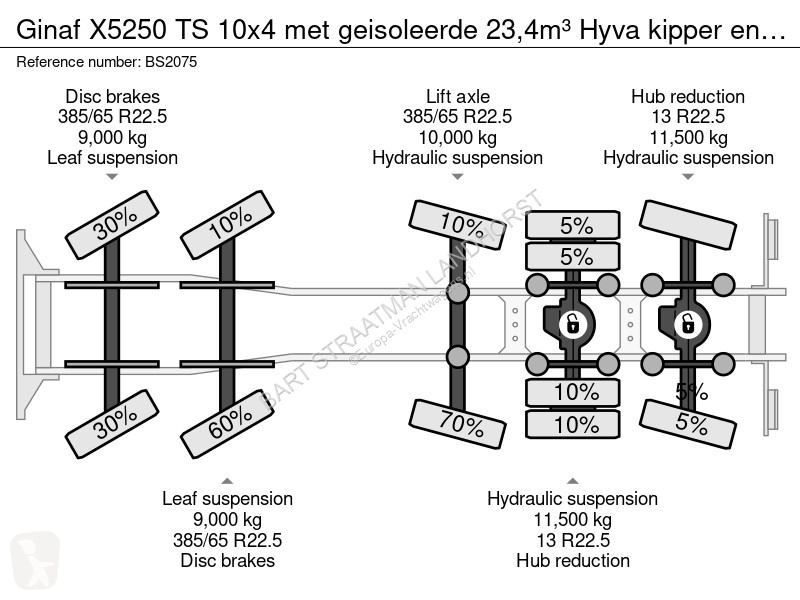 Lastbil Ginaf X5250 TS 10x4 met geisoleerde...