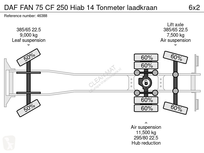 شاحنة DAF FAN CF 250 Hiab 14 Tonmeter laadkraan