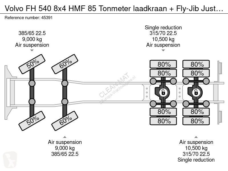 شاحنة Volvo 540 8x4 HMF 85 Tonmeter laadkraan +...