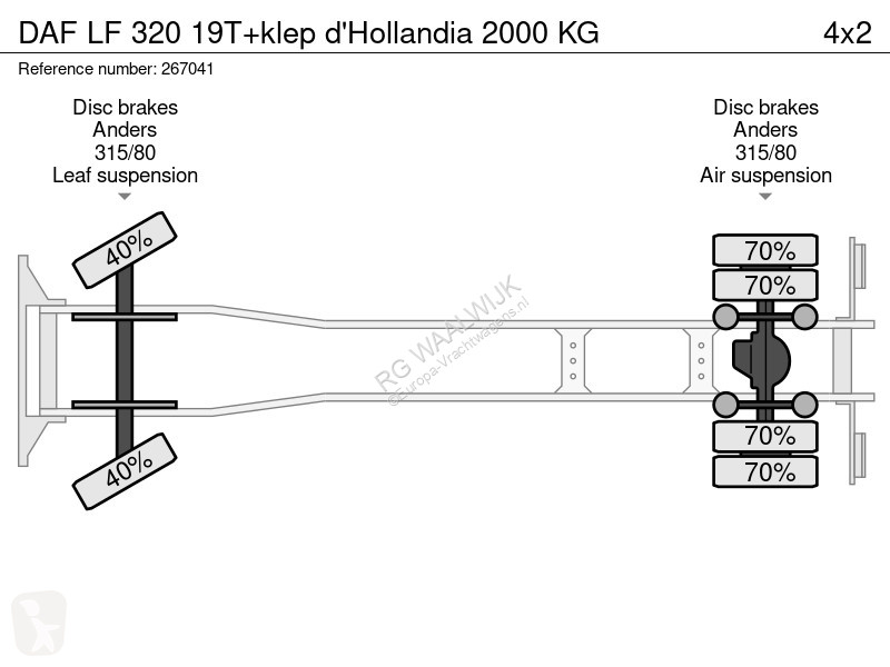 شاحنة DAF 320 19T+klep d'Hollandia 2000 KG