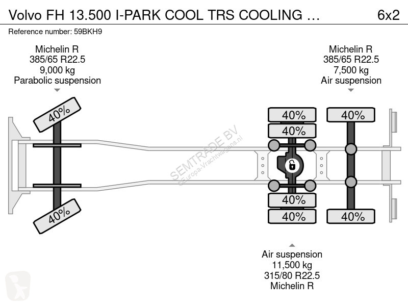 Camion Volvo 13500 I-PARK COOL TRS COOLING...