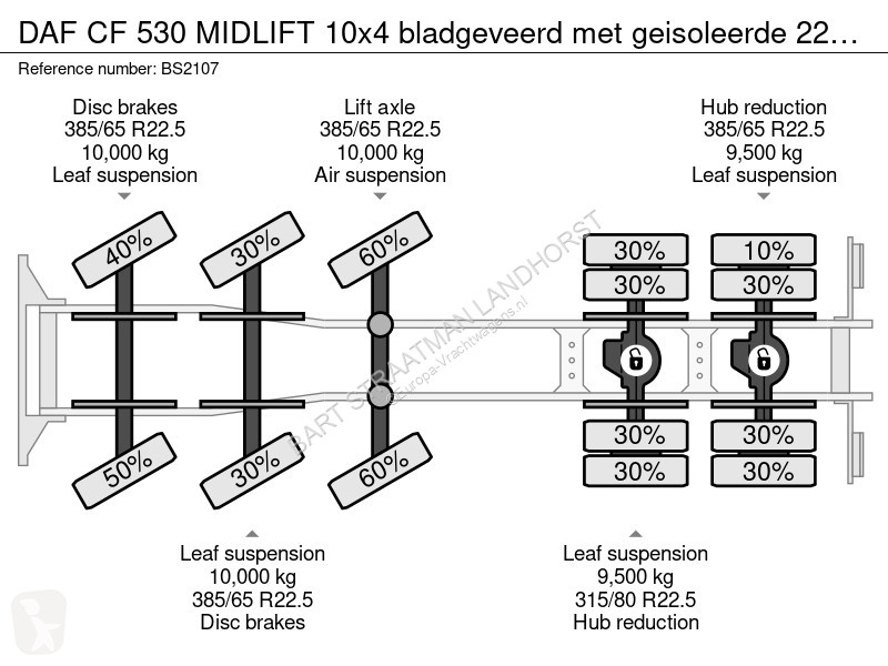 Lastbil DAF 530 MIDLIFT 10x4 bladgeveerd met...