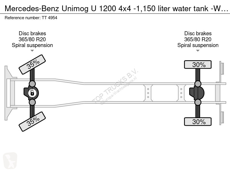 Camion Mercedes U 1200 4x4 -1,150 liter water...