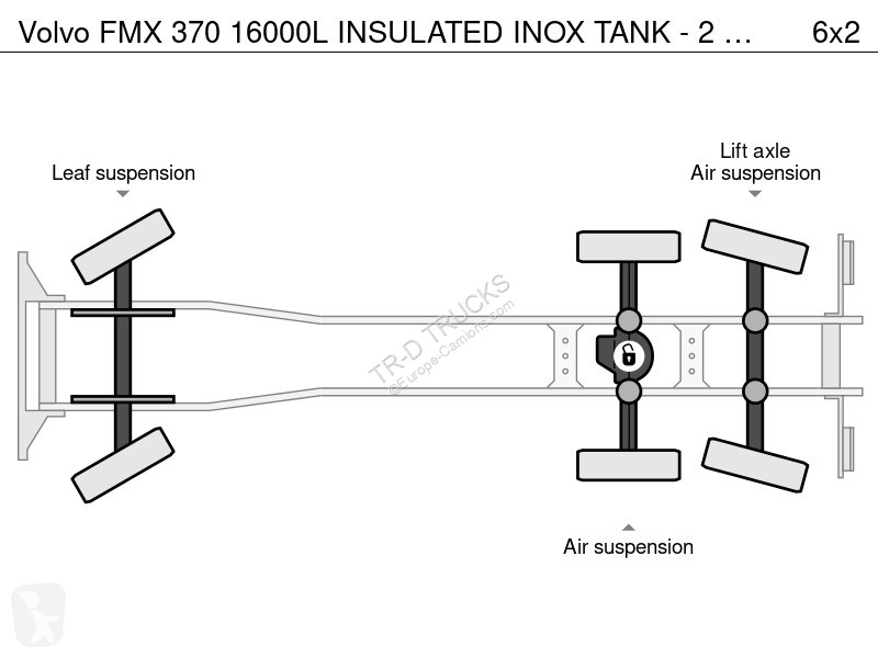 شاحنة Volvo FMX 370 16000L INSULATED INOX TANK...