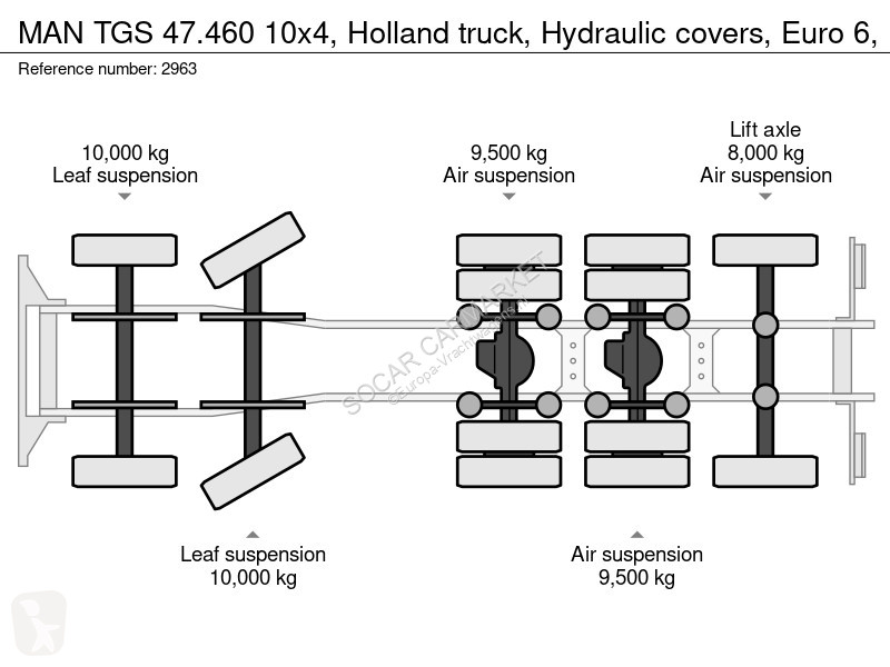 شاحنة MAN 47.460 10x4, Holland truck, Hydraulic...