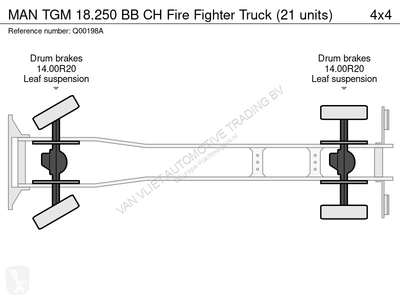 Ciężarówka MAN 18.250 BB CH Fire Fighter Truck...