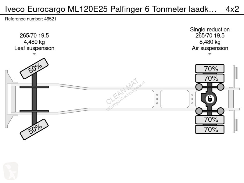 شاحنة Iveco ML120E25 Palfinger 6 Tonmeter...