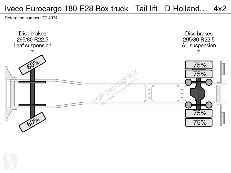 Camion Iveco 180 E28 Box truck - Tail lift - D...