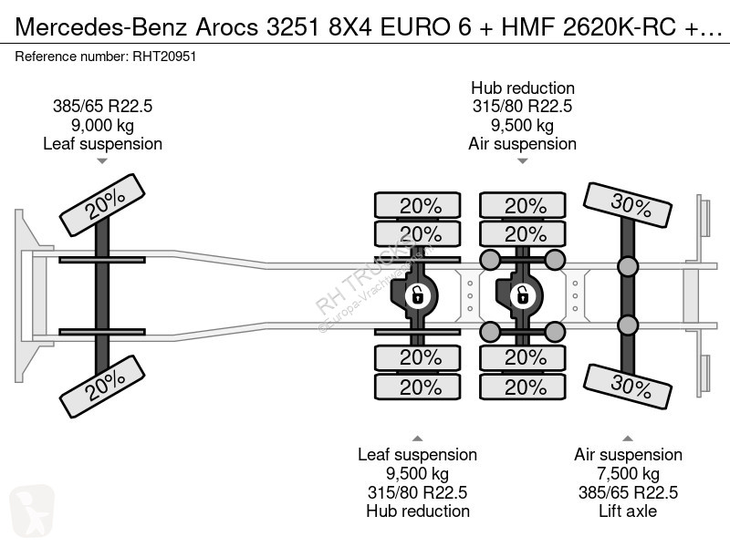 Mercedes 3251 8X4 EURO 6 + HMF 2620K-RC +...