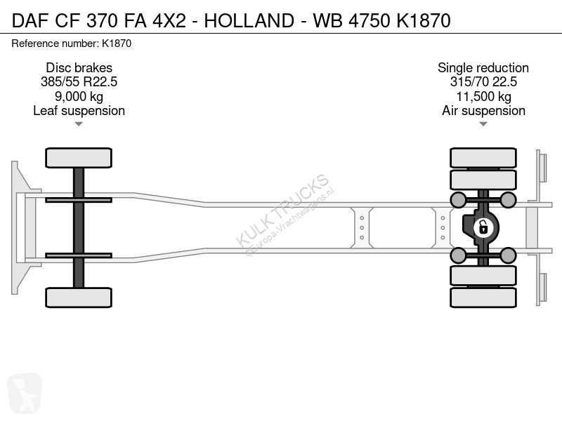 شاحنة DAF 370 FA 4X2 - HOLLAND - WB 4750