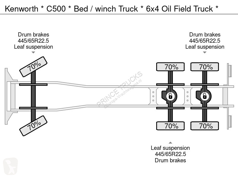 Kamion Kenworth * * Bed / winch Truck * 6x4 Oil...
