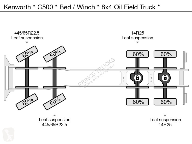 Kamion Kenworth * * Bed / Winch * 8x4 Oil Field...