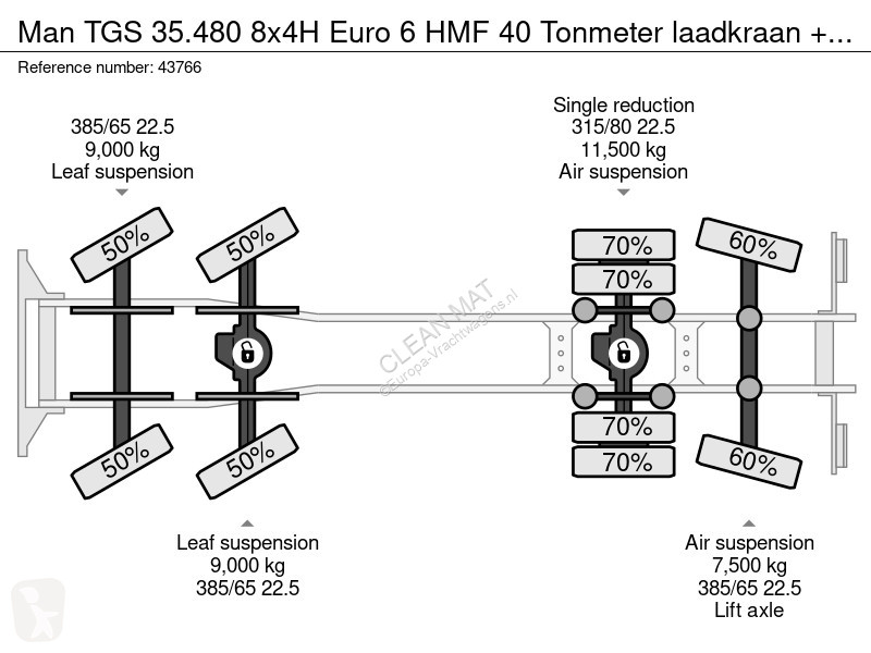 Camión MAN 35.480 8x4H Euro 6 HMF 40 Tonmeter...