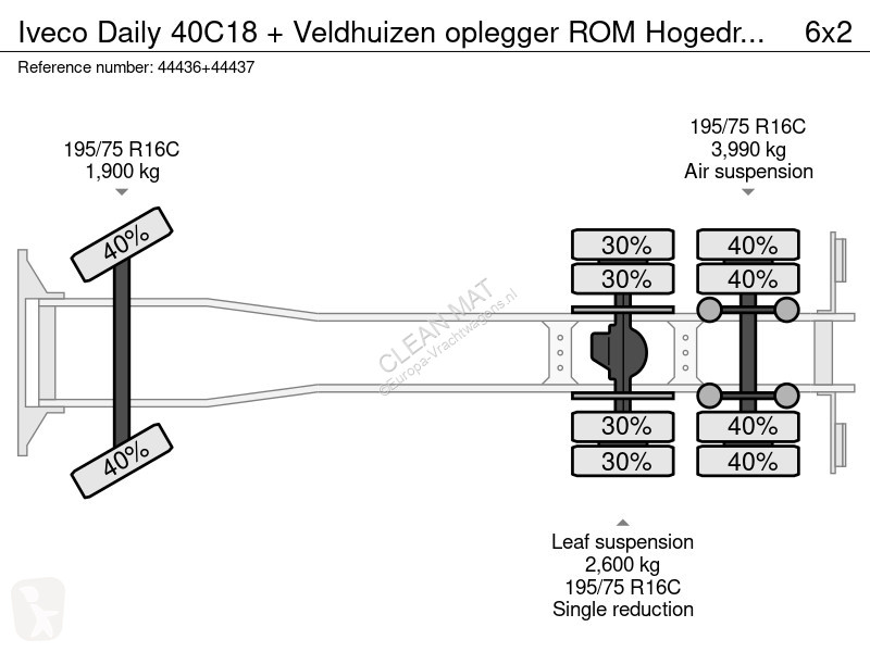 Camion Iveco 40C18 + Veldhuizen oplegger ROM...