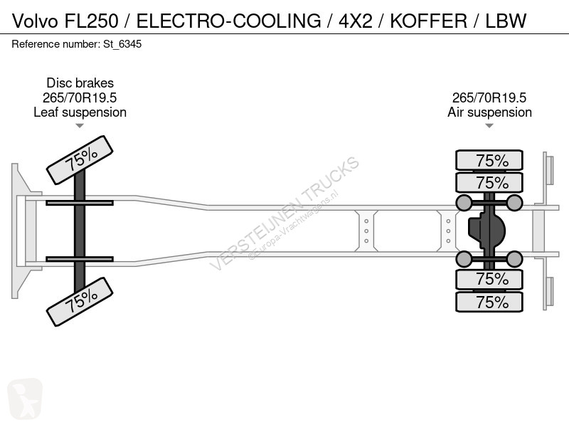 Camion Volvo FL250 / ELECTRO-COOLING / 4X2 /...