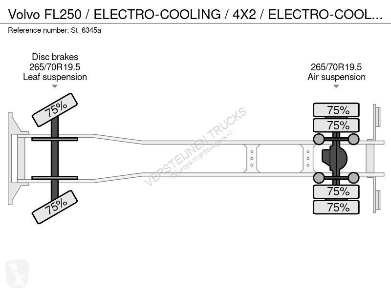 Kamion Volvo FL250 / ELECTRO-COOLING / 4X2 /...