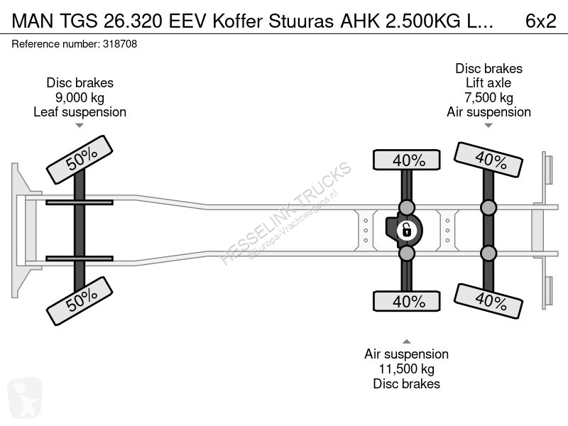 Lastbil MAN TGS EEV Koffer Stuuras AHK 2.500KG...