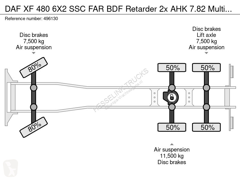 Camion DAF 480 6X2 SSC FAR BDF Retarder 2x AHK...