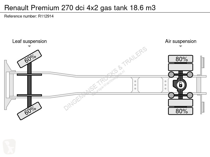 شاحنة Renault 270 dci 4x2 gas tank 18.6 m3
