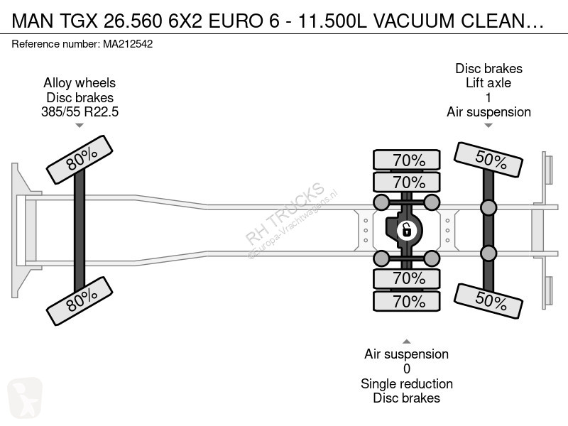 شاحنة MAN 26.560 6X2 EURO 6 - 11.500L VACUUM...