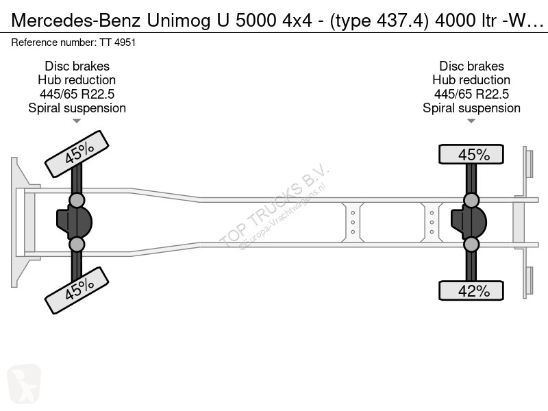 شاحنة Mercedes U 5000 4x4 - (type 437.4) 4000...