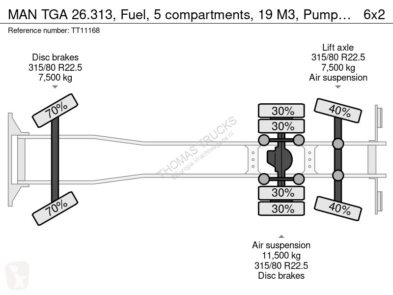 Vrachtwagen MAN 26.313, Fuel, 5 compartments,...