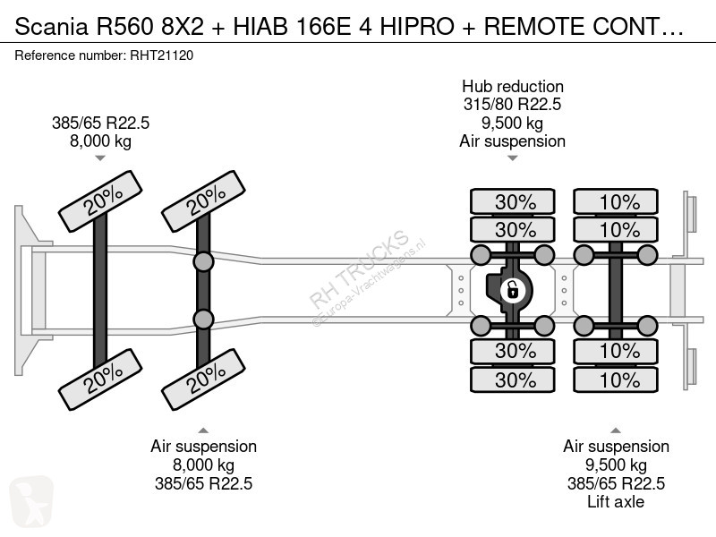 Lastbil Scania R560 8X2 + HIAB 166E 4 HIPRO +...