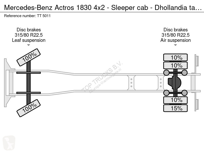 Mercedes 1830 4x2 - Sleeper cab - Dhollandia...