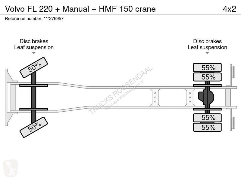 Kamion Volvo 220 + Manual + HMF 150 crane