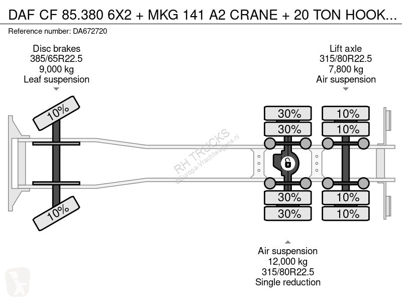Kamion DAF 85380 6X2 + MKG 141 A2 CRANE + 20...