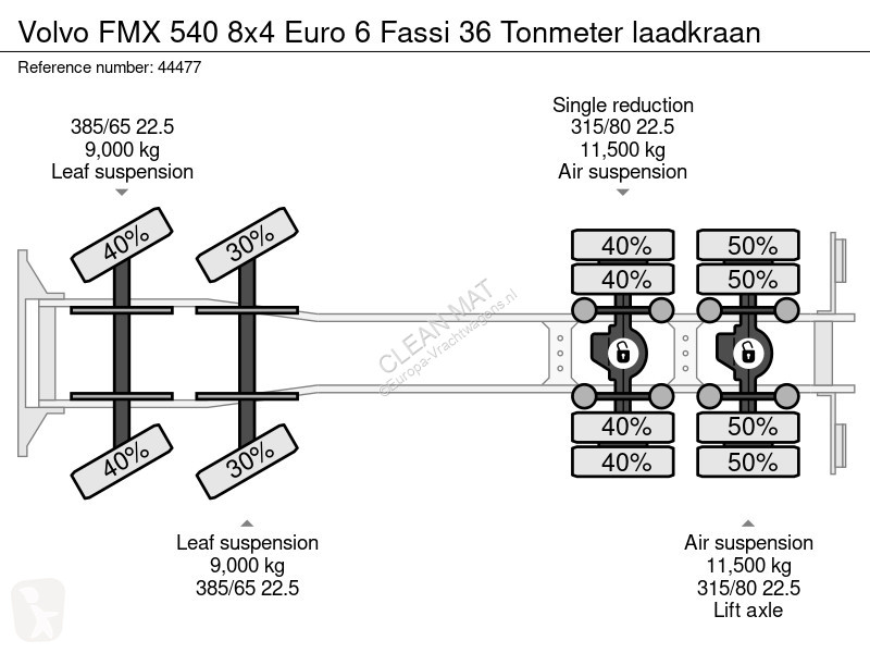 Kamion Volvo 540 8x4 Euro 6 Fassi 36 Tonmeter...