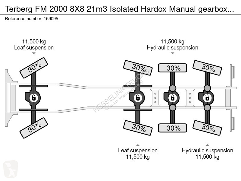 Kamion Terberg FM 2000 8X8 21m3 Isolated Hardox...