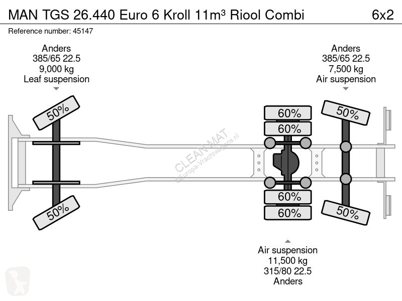 Lastbil MAN TGS Euro 6 Kroll 11m³ Riool Combi