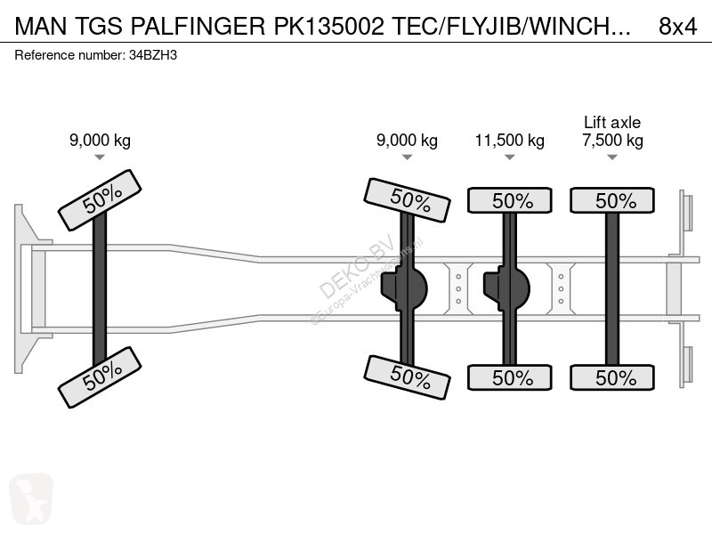 Kamion MAN PALFINGER PK135002 TEC/FLYJIB/WINCH...