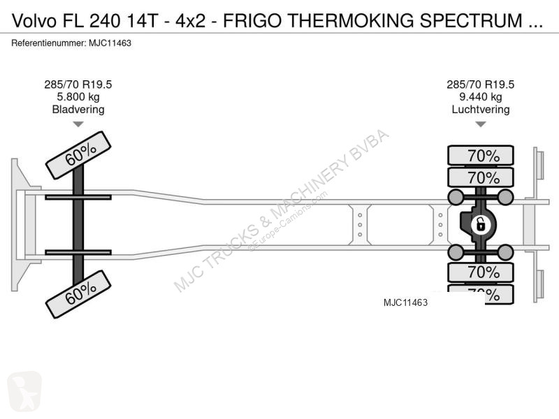 Camion Volvo FL 240 14T - 4x2 - FRIGO...