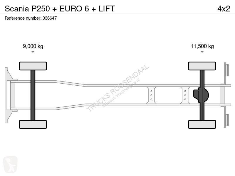 Camion Scania P250 + EURO 6 + IFT